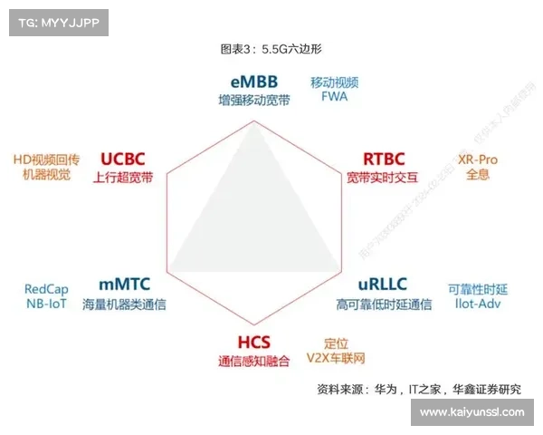 5G-A网络切片技术落地赛事保障 实现多业务独立传输